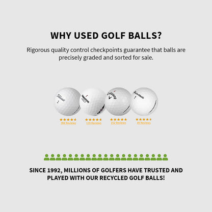 Mixed Golf Ball Brands, Mint/ 5A/ AAAAA Quality, 48 Pack, White